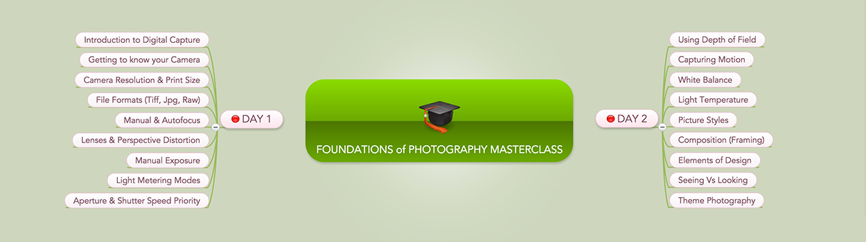 Foundations of Photography Masterclass in Dubai